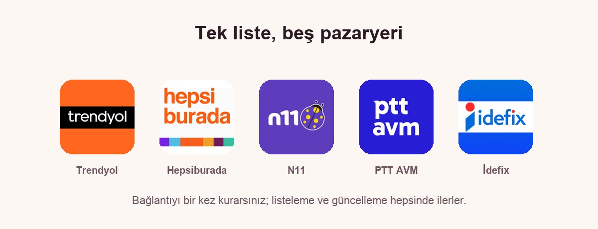 Trendyol, Hepsiburada, N11, PTT AVM ve İdefix logolarının yan yana dizilişi