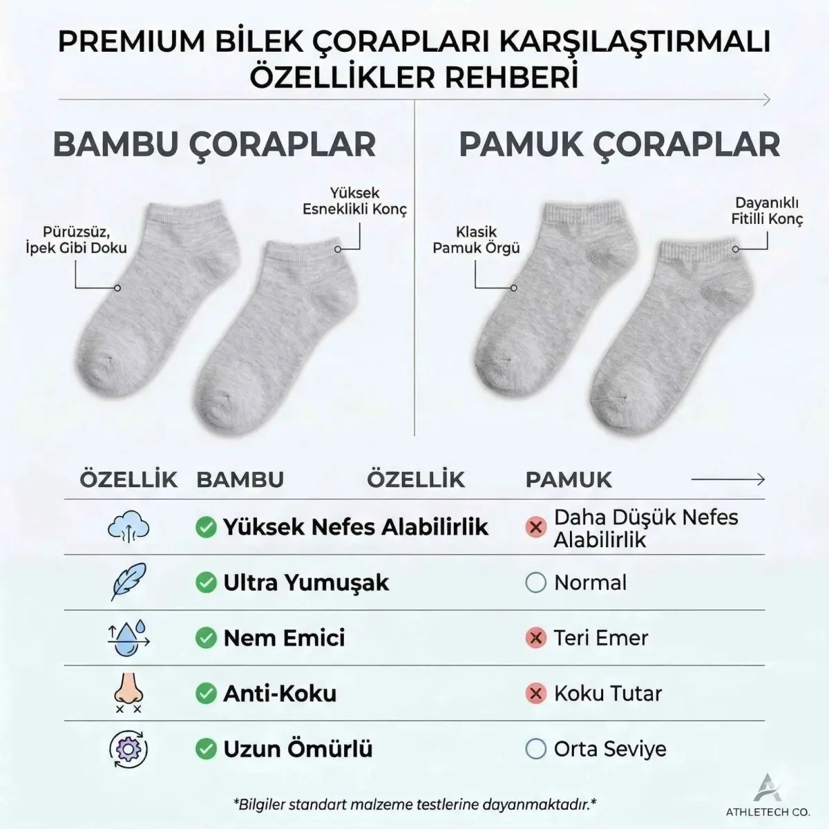 Erkek Bambu Patik Çorap 6'lı | Nefes Alan Nem Emici Yumuşak, Siyah Beyaz Gri Günlük Spor görseli