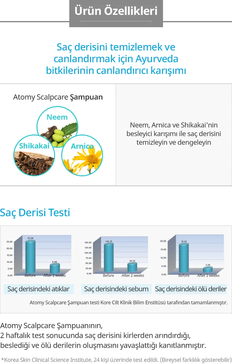 Scalpcare Şampuan görseli