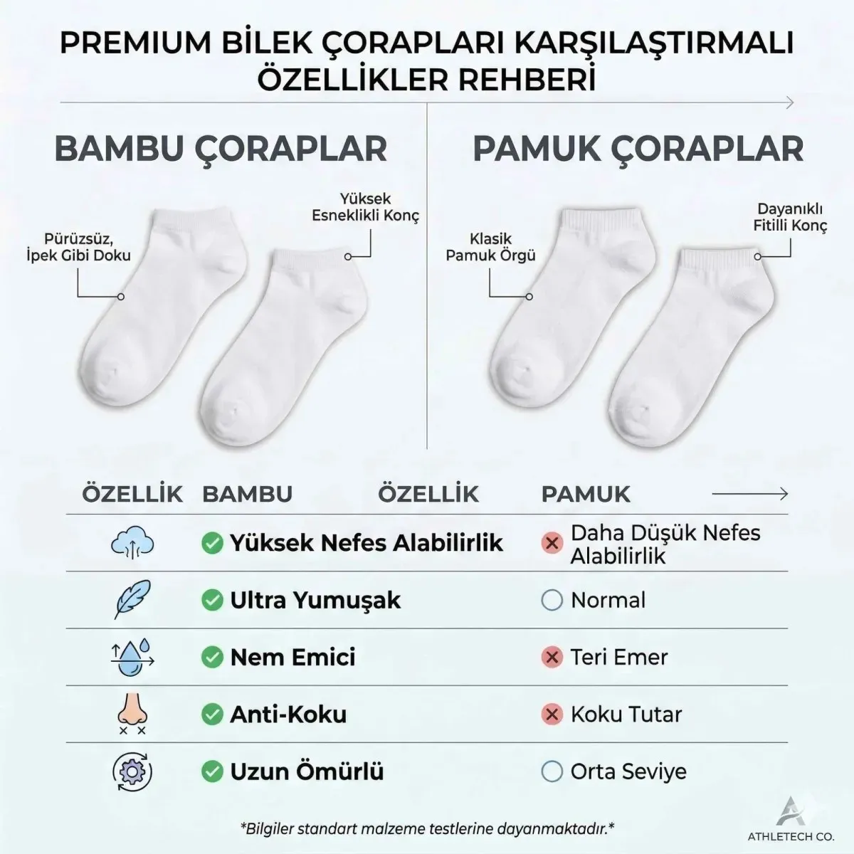 Kadın Bambu Patik Çorap 6'lı | Nefes Alan Nem Emici Yumuşak, Siyah Beyaz Gri görseli